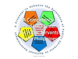 Competency
-based HRD
Systemin
Public
Service
Trainingand
Development
1HILARIO P. MARTINEZ
 