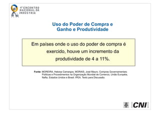 Em países onde o uso do poder de compra é
exercido, houve um incremento da
produtividade de 4 a 11%.
Uso do Poder de Compra e
Ganho e Produtividade
Fonte: MOREIRA, Heloisa Camargos. MORAIS, José Mauro. Compras Governamentais:
Políticas e Procedimentos na Organização Mundial de Comercio, União Européia,
Nafta, Estados Unidos e Brasil. IPEA. Texto para Discussão.
 