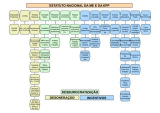 Disposição
Preliminar
Limites
Inscrição
Baixa
Relações
Trabalho
Fiscalização
Orientadora
Regras
Civis
Crédito
Estimulo
Inovação
Associati
vismo
Acesso
Justiça
Acesso
Mercados
Disposições
Finais
Apoio e
Representação
Simples
Nacional
Recolhimento
Unificado
Serviço Loc.
Bens Móveis
6% - 17,42%
Comércio
Anexo I
4%-11,61%
Indústria
Anexo II
4,5%-12,11%
Serviços
-20% INSS
+Índice Folha
Anexo V
4%-15%
Serviços
-20%INSS
Anexo IV
4,5%-16,85%
Comitê
Gestor
ME: 240.000
EPP:2.400.000
IRPJ,PIS,CSLL
IPI,INSS,ICMS
COFINS,
ISSQN
Cadastro
Sincronizado
Dispensa
Obrigações
Acessórias
Trabalhista
Ambiental
Segurança
Etc.
Empresário
Individual
36.000,00
Linhas
Específica
20%
Recursos
Tecnologias
Consórcio
Prazo
Indetermina
do
Juizados
Especiais
Compras
Governo
80.000
Comitê
Gestor
6 meses
instrução
Fótum
Permanente
MPEs
MPE sem
Movimento
3 anos
Acesso
Justiça
Trabalho
Desburocra
Tização
Protesto
Títulos
Informações
Banco
Central
Politicas
Fomento
Desenvolvi
mento
Conciliação
Mediação
Arbitragem
Regularidade
Fiscal
Ass.Contrato
Baixa MPEs
S/atividade
3 anos
Suspensão
Atividades
s/obrigações
Recursos
Codefat
Cooperati
vas
Preferência
No
desempate
Parcelamento
Débitos
Baixa
Independente
Débitos
Estabelecer
Cota 25%
licitação
Regime
Tributos
01/07/07
Empenho
Título
Crédito
DESONERAÇÃO
DESBUROCRATIZAÇÃO
INCENTIVOS
S/incidência
Imposto
Exportação
ESTATUTO NACIONAL DA ME E DA EPP
 