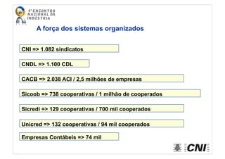 A força dos sistemas organizados
CNDL => 1.100 CDL
CACB => 2.038 ACI / 2,5 milhões de empresas
Sicoob => 738 cooperativas / 1 milhão de cooperados
Sicredi => 129 cooperativas / 700 mil cooperados
Unicred => 132 cooperativas / 94 mil cooperados
CNI => 1.082 sindicatos
Empresas Contábeis => 74 mil
 