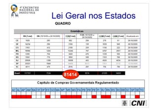81414
QUADRO
Lei Geral nos Estados
 