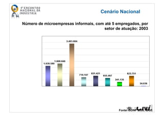 Número de microempresas informais, com até 5 empregados, por
setor de atuação: 2003
Fonte: ECINF 2003, IBGE.
Cenário Nacional
 
