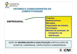 FATORES E CONDICIONANTES DA
COMPETITIVIDADE
EMPRESARIAL
Produtos,
Matérias-primas,
Mercados,
Organização do trabalho,
Tecnologias,
Métodos de produção, de
transporte e de
distribuição
* Ação de Modernização EmpresarialAÇÃO DE SENSIBILIZAÇÃO E QUALIFICAÇÃO (ARTICULAÇÃO DE
EVENTOS, CAMPANHAS, CAPACITAÇÕS E ASSESSORIAS)
 