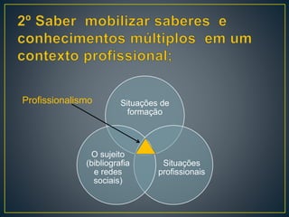 Situações de
formação
Situações
profissionais
O sujeito
(bibliografia
e redes
sociais)
Profissionalismo
 