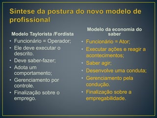 Modelo Taylorista /Fordista
• Funcionário = Operador;
• Ele deve executar o
descrito.
• Deve saber-fazer;
• Adota um
comportamento;
• Gerenciamento por
controle.
• Finalização sobre o
emprego.
Modelo da economia do
saber
• Funcionário = Ator;
• Executar ações e reagir a
acontecimentos;
• Saber agir;
• Desenvolve uma conduta;
• Gerenciamento pela
condução.
• Finalização sobre a
empregabilidade.
 