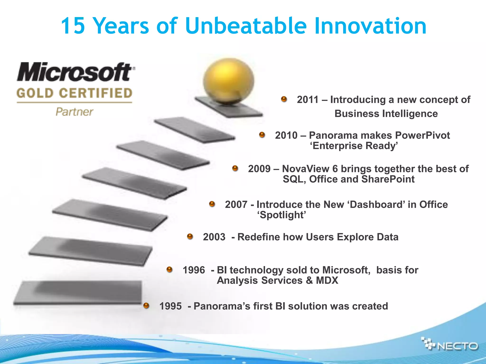 15 Years of Unbeatable Innovation


                                    2011 – Introducing a new concept of
                                            Business Intelligence

                               2010 – Panorama makes PowerPivot
                                      ‘Enterprise Ready’

                          2009 – NovaView 6 brings together the best of
                                 SQL, Office and SharePoint

                     2007 - Introduce the New ‘Dashboard’ in Office
                            ‘Spotlight’

                2003 - Redefine how Users Explore Data


            1996 - BI technology sold to Microsoft, basis for
                   Analysis Services & MDX

        1995 - Panorama’s first BI solution was created
 