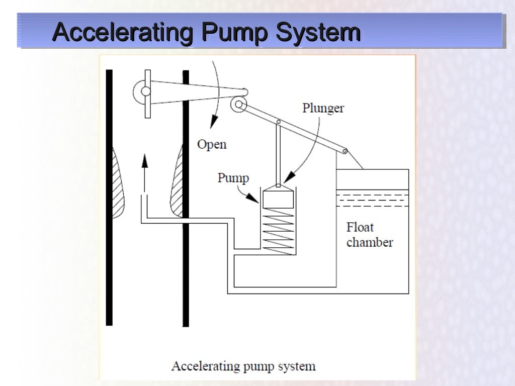 A complete carburetor
