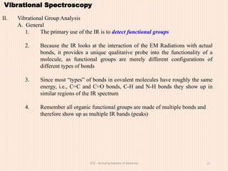 Ir Analysis Guide A complete Guide for IR Spectroscopy.pptx