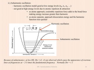 A complete Guide for IR Spectroscopy.pptx