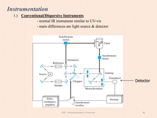 Instrumentation
1.) Conventional/Dispersive Instruments
- normal IR instrument similar to UV-vis
- main differences are light source & detector
IITE : Nurturing teachers of tomorrow 36
Detector
 
