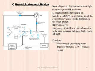 A complete Guide for IR Spectroscopy.pptx