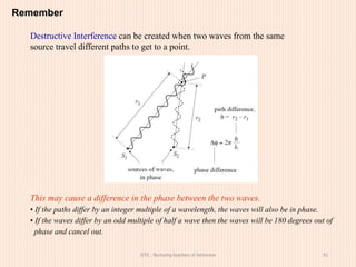 A complete Guide for IR Spectroscopy.pptx