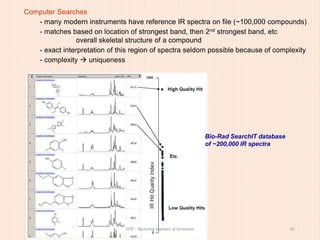 Ir Analysis Guide A complete Guide for IR Spectroscopy.pptx