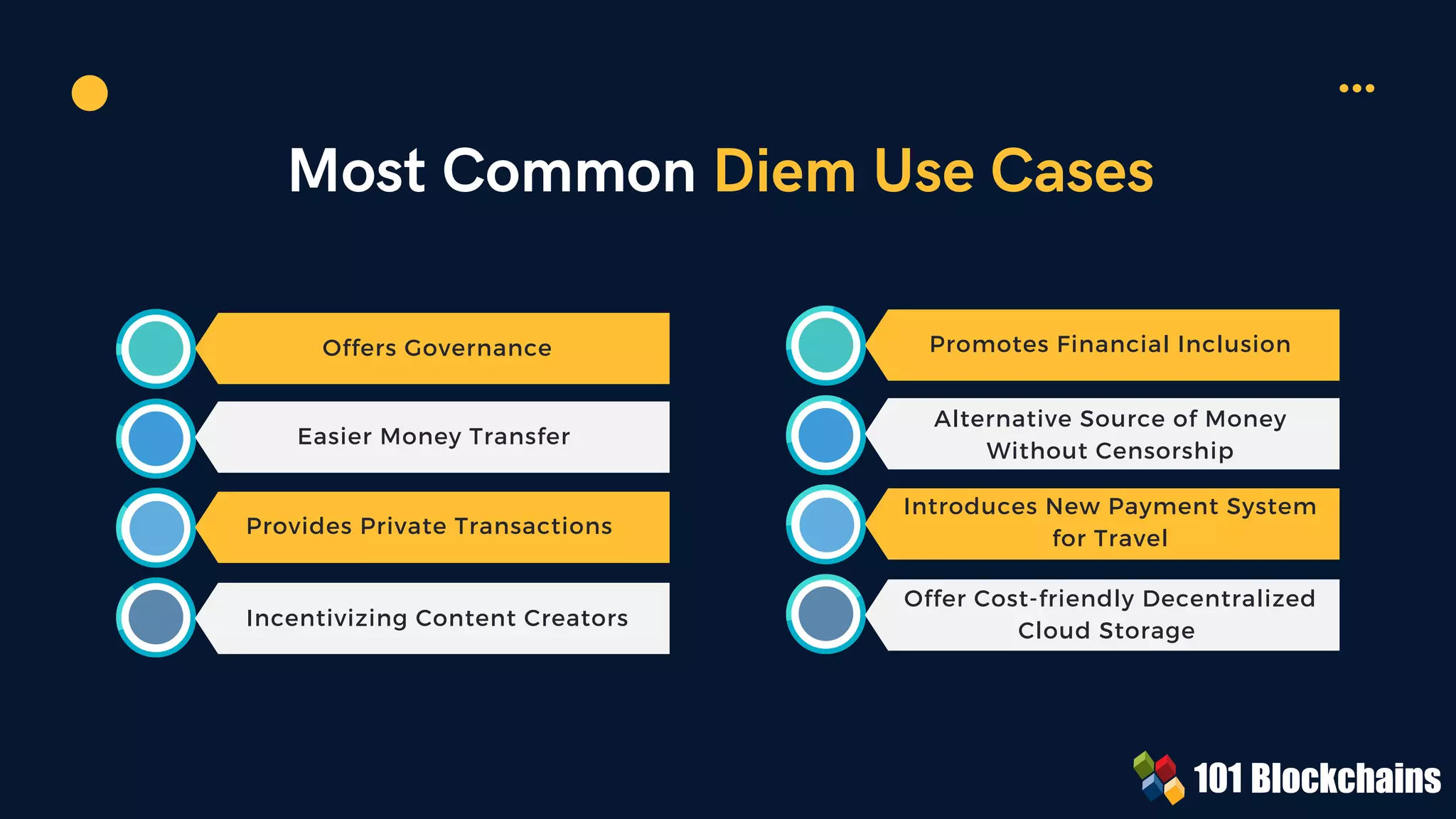 Most Common Diem Use Cases
8
5
%
1
5
%
It
e
m
2
9
5
%
It
e
m
1
5
%
9
0
%
1
0
%
8
0
%
2
0
%
5
5
%
4
5
%
60%
40%
Ite
m
2
70
%
Ite
m
1
30
%
6
5
%
3
5
%
Offers Governance
Provides Private Transactions
Incentivizing Content Creators
Promotes Financial Inclusion
Easier Money Transfer
Introduces New Payment System
for Travel
Alternative Source of Money
Without Censorship
Offer Cost-friendly Decentralized
Cloud Storage
 