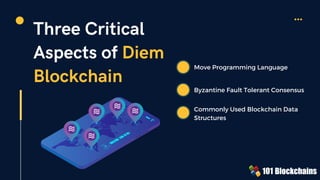 Three Critical
Aspects of Diem
Blockchain
Move Programming Language
Byzantine Fault Tolerant Consensus
Commonly Used Blockchain Data
Structures
 