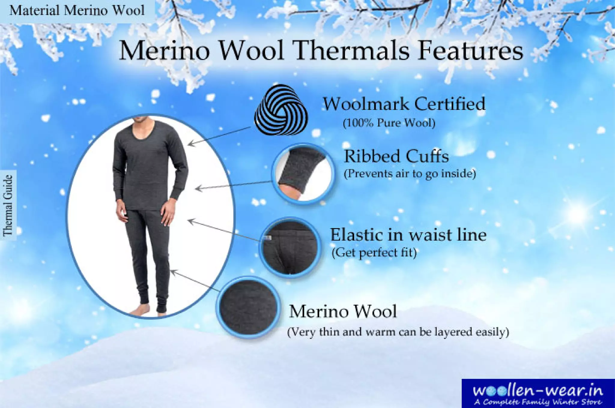 A Complete Guide on Thermals | PDF