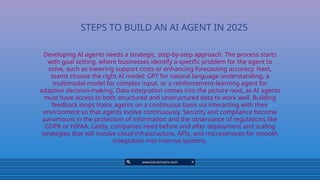 A Complete Guide to AI Agent Development in 2025.pptx