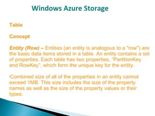 Windows Azure Storage
Table
Concept
Entity (Row) – Entities (an entity is analogous to a "row") are
the basic data items stored in a table. An entity contains a set
of properties. Each table has two properties, “PartitionKey
and RowKey”, which form the unique key for the entity.

Combined size of all of the properties in an entity cannot
exceed 1MB. This size includes the size of the property
names as well as the size of the property values or their
types.
 