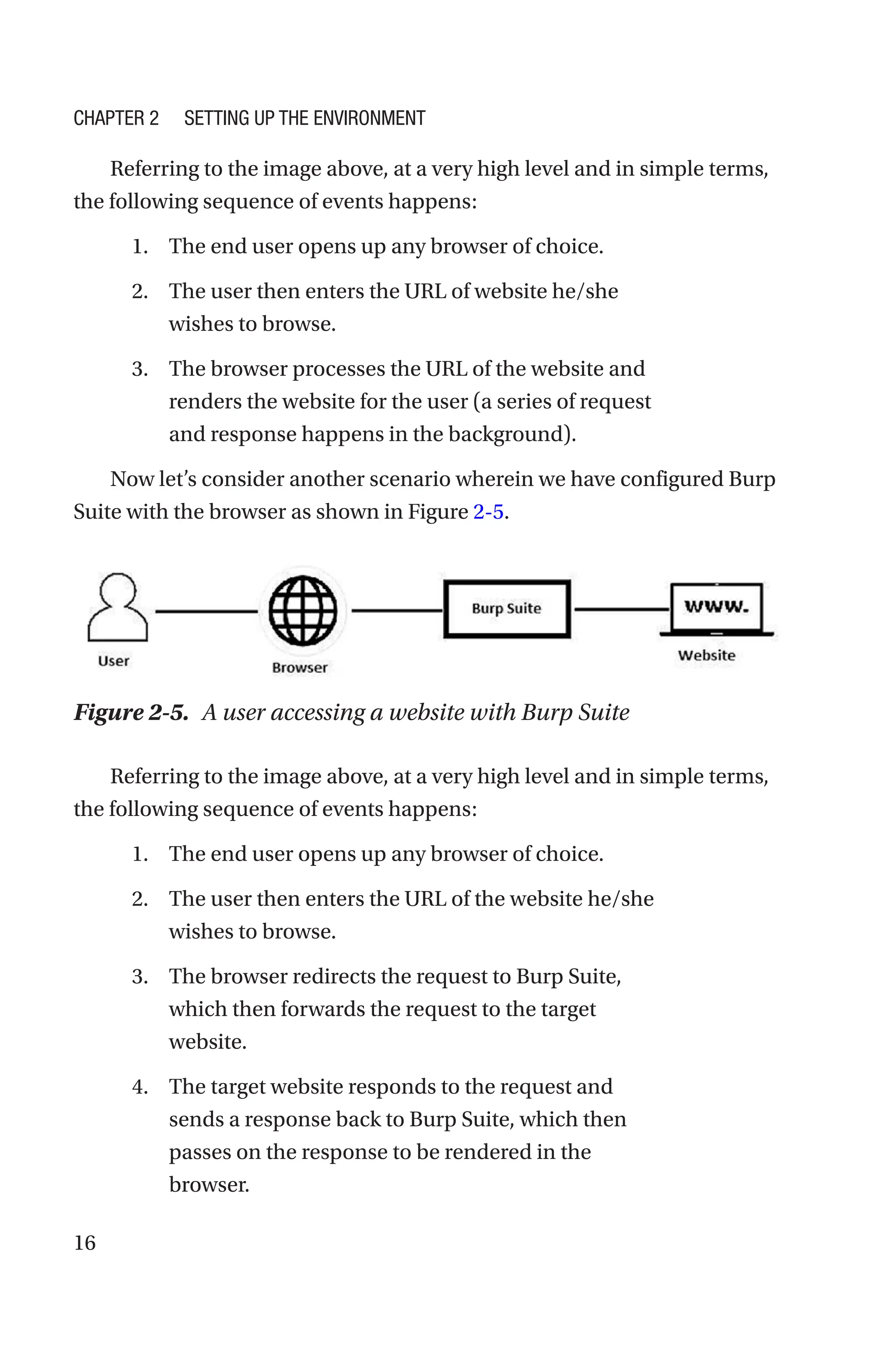 16
Referring to the image above, at a very high level and in simple terms,
the following sequence of events happens:
1. The end user opens up any browser of choice.
2. The user then enters the URL of website he/she
wishes to browse.
3. The browser processes the URL of the website and
renders the website for the user (a series of request
and response happens in the background).
Now let’s consider another scenario wherein we have configured Burp
Suite with the browser as shown in Figure 2-5.
Referring to the image above, at a very high level and in simple terms,
the following sequence of events happens:
1. The end user opens up any browser of choice.
2. The user then enters the URL of the website he/she
wishes to browse.
3. The browser redirects the request to Burp Suite,
which then forwards the request to the target
website.
4. The target website responds to the request and
sends a response back to Burp Suite, which then
passes on the response to be rendered in the
browser.
Figure 2-5. A user accessing a website with Burp Suite
Chapter 2 Setting Up the Environment
 