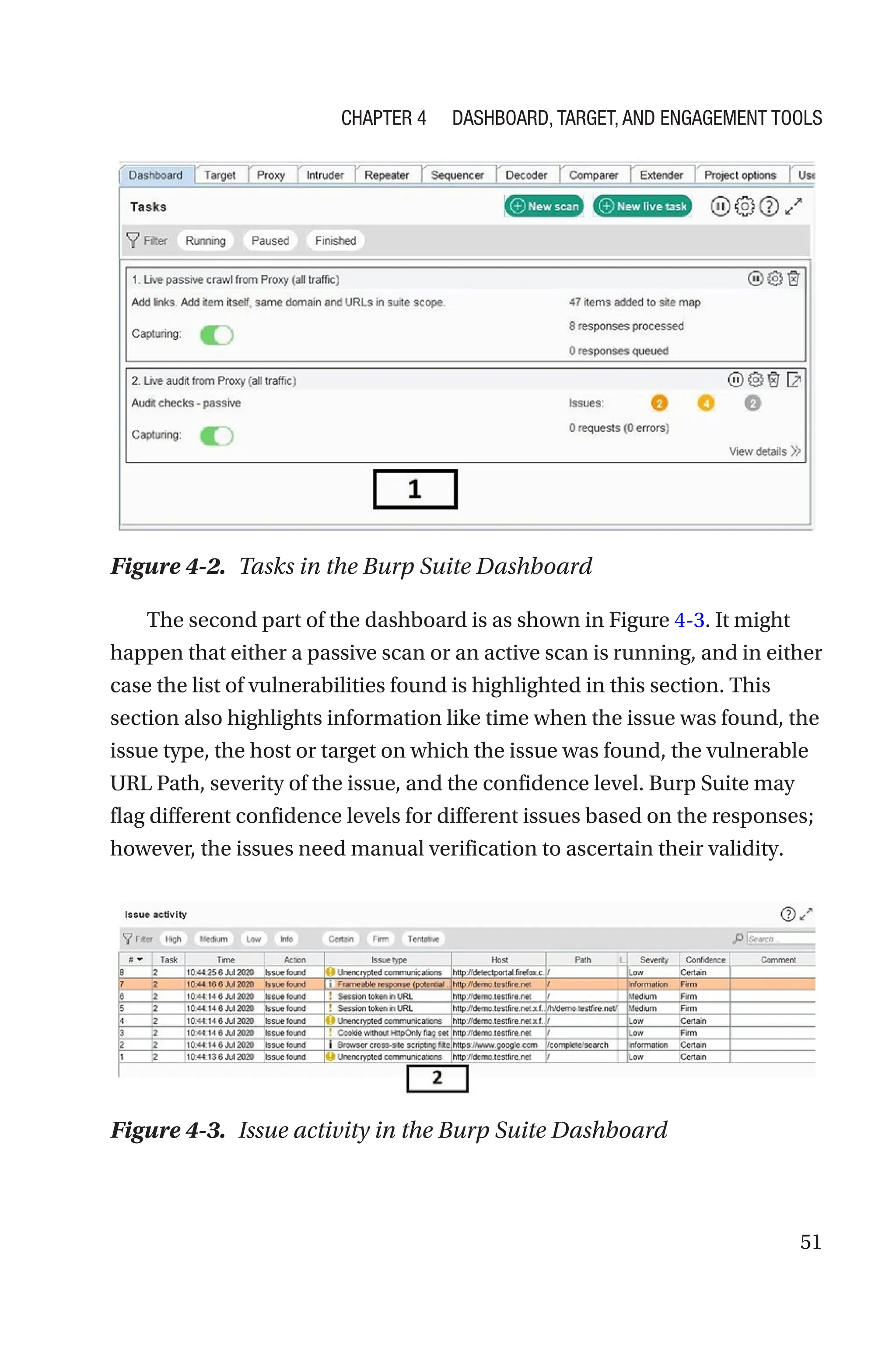 51
The second part of the dashboard is as shown in Figure 4-3. It might
happen that either a passive scan or an active scan is running, and in either
case the list of vulnerabilities found is highlighted in this section. This
section also highlights information like time when the issue was found, the
issue type, the host or target on which the issue was found, the vulnerable
URL Path, severity of the issue, and the confidence level. Burp Suite may
flag different confidence levels for different issues based on the responses;
however, the issues need manual verification to ascertain their validity.
Figure 4-2. Tasks in the Burp Suite Dashboard
Figure 4-3. Issue activity in the Burp Suite Dashboard
Chapter 4 Dashboard, Target, and Engagement Tools
 