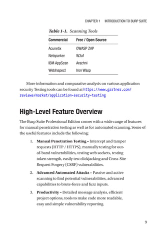 9
More information and comparative analysis on various application
security Testing tools can be found at https://www.gartner.com/
reviews/market/application-security-testing

High-Level Feature Overview
The Burp Suite Professional Edition comes with a wide range of features
for manual penetration testing as well as for automated scanning. Some of
the useful features include the following:
1. Manual Penetration Testing – Intercept and tamper
requests (HTTP / HTTPS), manually testing for out-
of-band vulnerabilities, testing web sockets, testing
token strength, easily test clickjacking and Cross-Site
Request Forgery (CSRF) vulnerabilities.
2. Advanced Automated Attacks – Passive and active
scanning to find potential vulnerabilities, advanced
capabilities to brute-force and fuzz inputs.
3. Productivity – Detailed message analysis, efficient
project options, tools to make code more readable,
easy and simple vulnerability reporting.
Table 1-1. Scanning Tools
Commercial Free / Open Source
Acunetix OWASP ZAP
Netsparker W3af
IBM AppScan Arachni
WebInspect Iron Wasp
Chapter 1 Introduction to Burp Suite
 