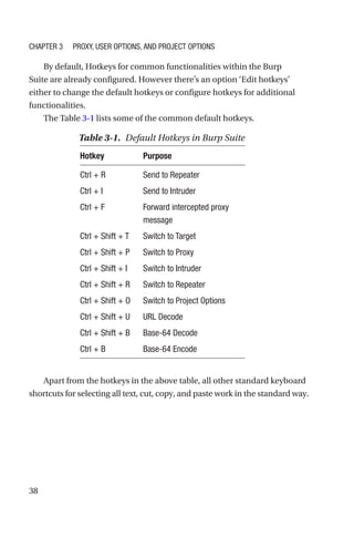 38
By default, Hotkeys for common functionalities within the Burp
Suite are already configured. However there’s an option ‘Edit hotkeys’
either to change the default hotkeys or configure hotkeys for additional
functionalities.
The Table 3-1 lists some of the common default hotkeys.
Apart from the hotkeys in the above table, all other standard keyboard
shortcuts for selecting all text, cut, copy, and paste work in the standard way.
Table 3-1. Default Hotkeys in Burp Suite
Hotkey Purpose
Ctrl + R Send to Repeater
Ctrl + I Send to Intruder
Ctrl + F Forward intercepted proxy
message
Ctrl + Shift + T Switch to Target
Ctrl + Shift + P Switch to Proxy
Ctrl + Shift + I Switch to Intruder
Ctrl + Shift + R Switch to Repeater
Ctrl + Shift + O Switch to Project Options
Ctrl + Shift + U URL Decode
Ctrl + Shift + B Base-64 Decode
Ctrl + B Base-64 Encode
Chapter 3 Proxy, User Options, and Project Options
 