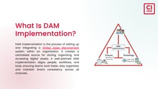 A Complete Guide to DAM Implementation for Modern Teams.pdf