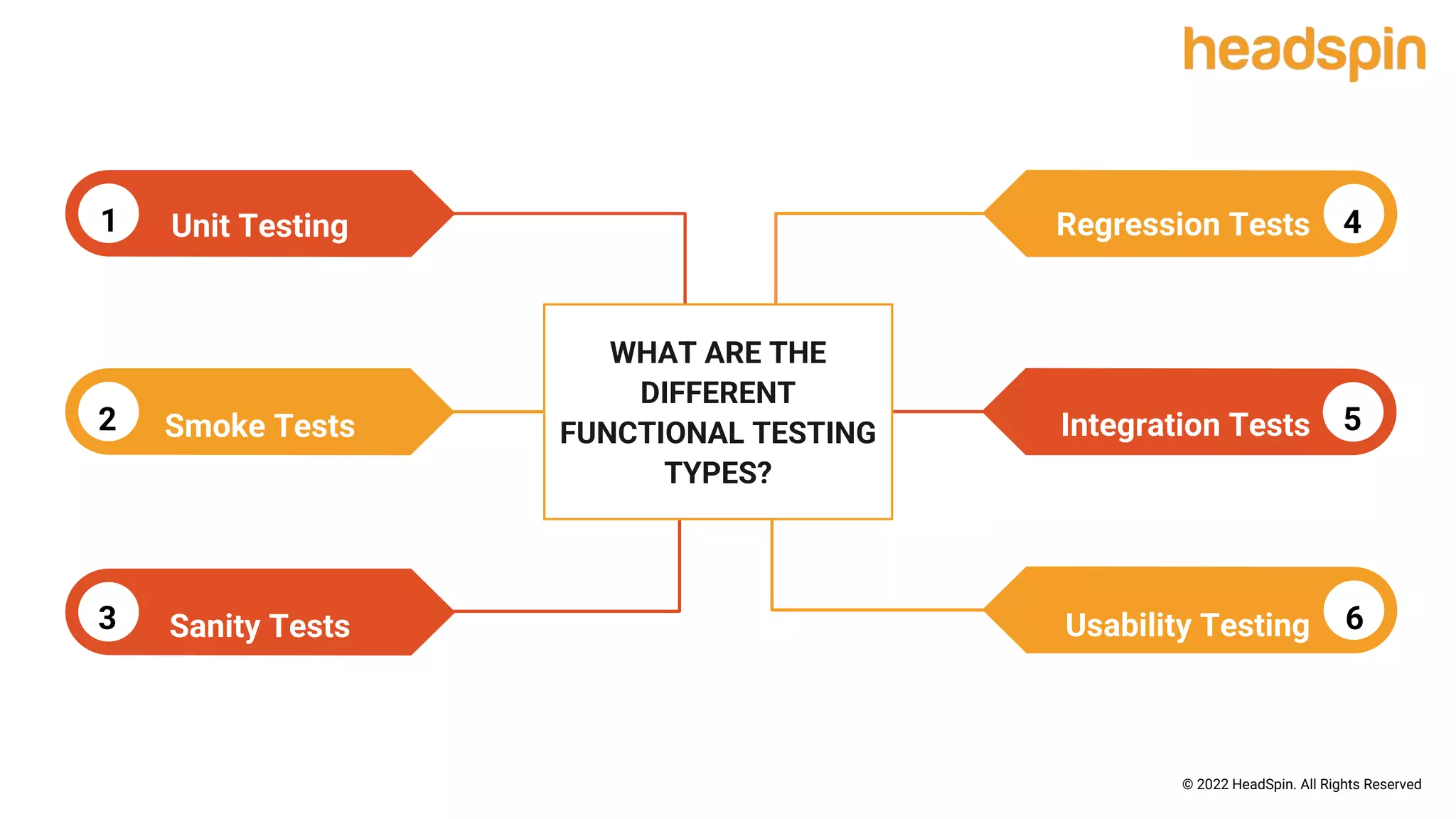 A Complete Guide to Functional Testing | PPTX