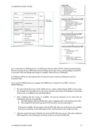 A COMPLETE GUIDE TO OSS
A COMPLETE GUIDE TO OSS 37
Let’s come down to SOM layer now. In SOM Layer Service order (CFS) is further decomposed into
Resource Facing services (RFS) and resource Design and Assign service corresponding to each RFS
is executed. Once the Design and Assign is complete, Order moves to TOM layer.
In TOM layer RFSes are decomposed into Technical services which are nothing but network
activation tasks.
Let’s see how fulfilment process manages the fulfillment of a request for an ADSL service in
SOM/TOM layer:
1. We start with the first task, Verify ADSL Service, which verifies that the ADSL service exists.
For example, the task might run a web service operation that reads a PNI database to determine
if the service is available at the specified address.
2. After verifying that the service is available, the process branches to two tasks that are
independent and can run in parallel:
a. The Ship Modem Self-Install Pkg task sends a shipping order to the hardware provider.
b. The Assign Port task looks up a port in the inventory system and assigns it.
If the port is available, the next taskis Activate DSLAM. However, if the port is not available,
the process transitions to the Add Capacity task, and then back to the Assign Port task.
3. After the Assign Port task is finished, the Activate DSLAM task can run. This task contains an
OM integration with a third-party activation system to activate the DSLAM.
 