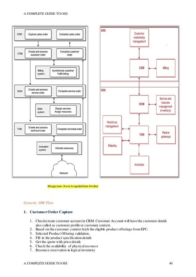 A Complete Guide to OSS