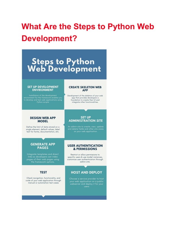 A Complete Guide to Python Web Development | PDF | Web Development ...