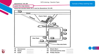 Image Labelling Question Types acompleteguidetotheieltslisteningtest-200413173903.pdf