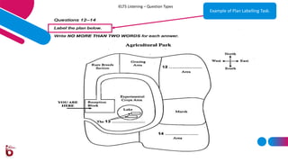 Image Labelling Question Types acompleteguidetotheieltslisteningtest-200413173903.pdf