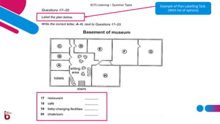 Image Labelling Question Types acompleteguidetotheieltslisteningtest-200413173903.pdf