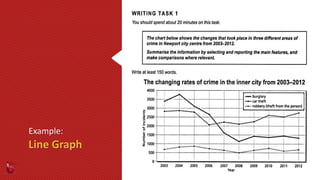 Line Graph Samples Writing A Complete Guide to the IELTS Writing Test - AC | PPTX