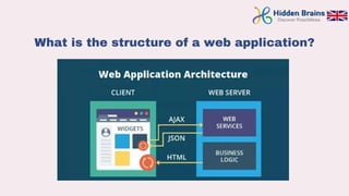 Web Application Architecture: A Complete Guide | PDF