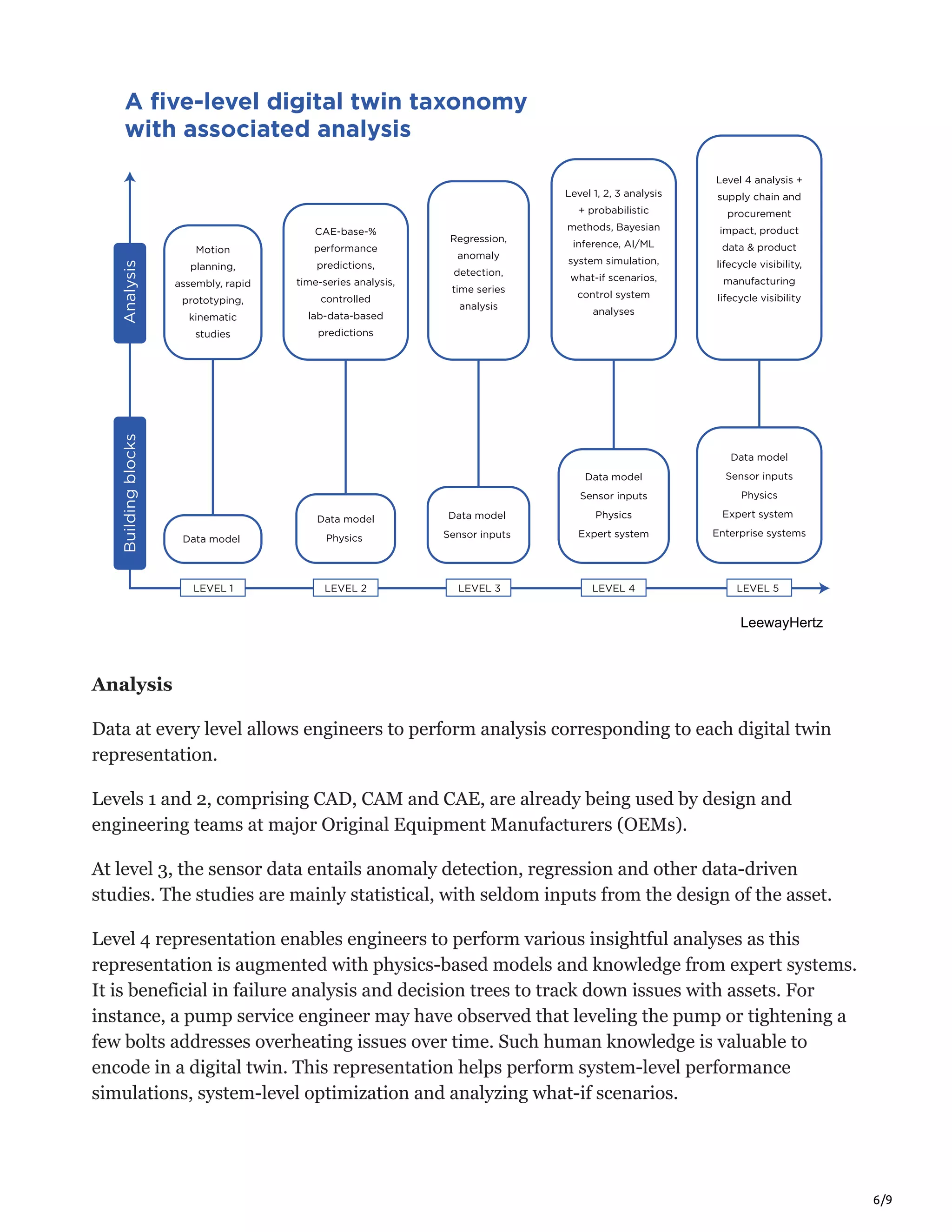 Digital Twin: A Complete Knowledge Guide | PDF