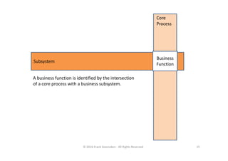 A Complete Model of the Payment Service Business | PDF