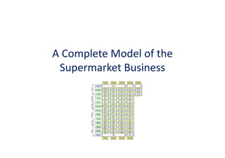 A Complete Model of the
 Supermarket Business
 