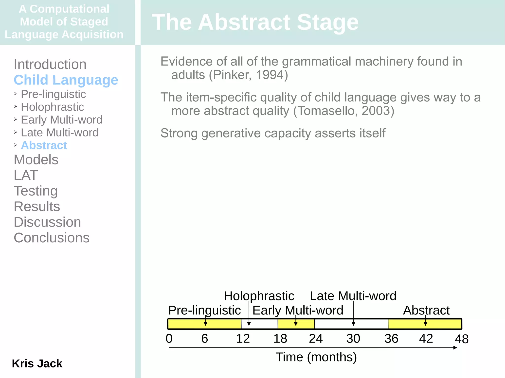 A Computational
  Model of Staged
Language Acquisition
                       The Abstract Stage
 Introduction          Evidence of all of the grammatical machinery found in
 Child Language         adults (Pinker, 1994)
 ➢ Pre-linguistic      The item-specific quality of child language gives way to a
 ➢ Holophrastic

 ➢ Early Multi-word
                        more abstract quality (Tomasello, 2003)
 ➢ Late Multi-word
                       Strong generative capacity asserts itself
 ➢ Abstract


 Models
 LAT
 Testing
 Results
 Discussion
 Conclusions



                                  Holophrastic Late Multi-word
                        Pre-linguistic Early Multi-word        Abstract

                        0     6     12     18   24    30       36    42     48
 Kris Jack
                                           Time (months)
 