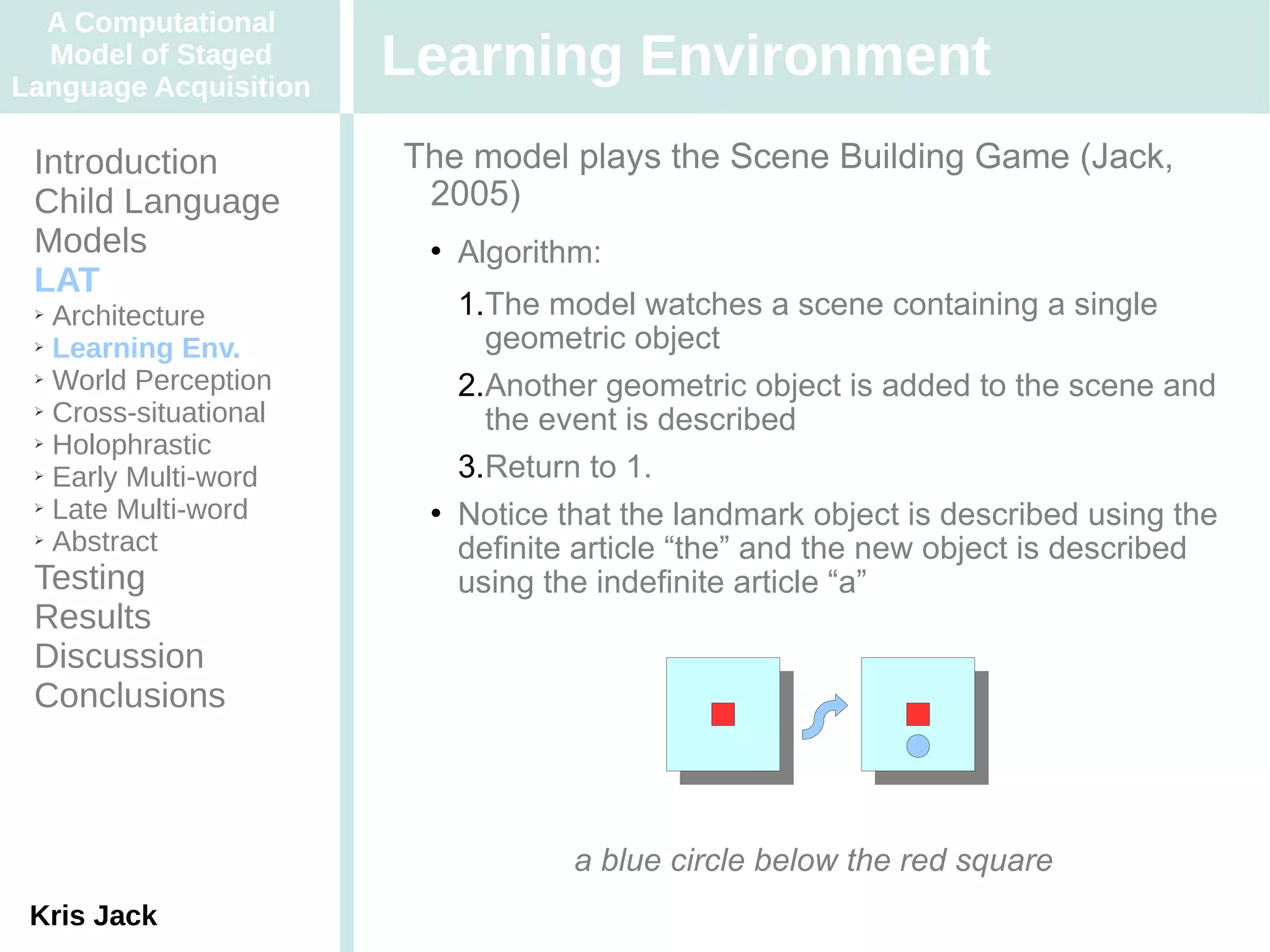 A Computational
  Model of Staged
Language Acquisition
                       Learning Environment
 Introduction          The model plays the Scene Building Game (Jack,
 Child Language         2005)
 Models                    Algorithm:
 LAT
 ➢ Architecture             1.The model watches a scene containing a single
 ➢ Learning Env.              geometric object
 ➢ World Perception
                            2.Another geometric object is added to the scene and
 ➢ Cross-situational
                              the event is described
 ➢ Holophrastic

 ➢ Early Multi-word         3.Return to 1.
 ➢ Late Multi-word         Notice that the landmark object is described using the
 ➢ Abstract
                            definite article “the” and the new object is described
 Testing                    using the indefinite article “a”
 Results
 Discussion
 Conclusions



                                    a blue circle below the red square
 Kris Jack
 