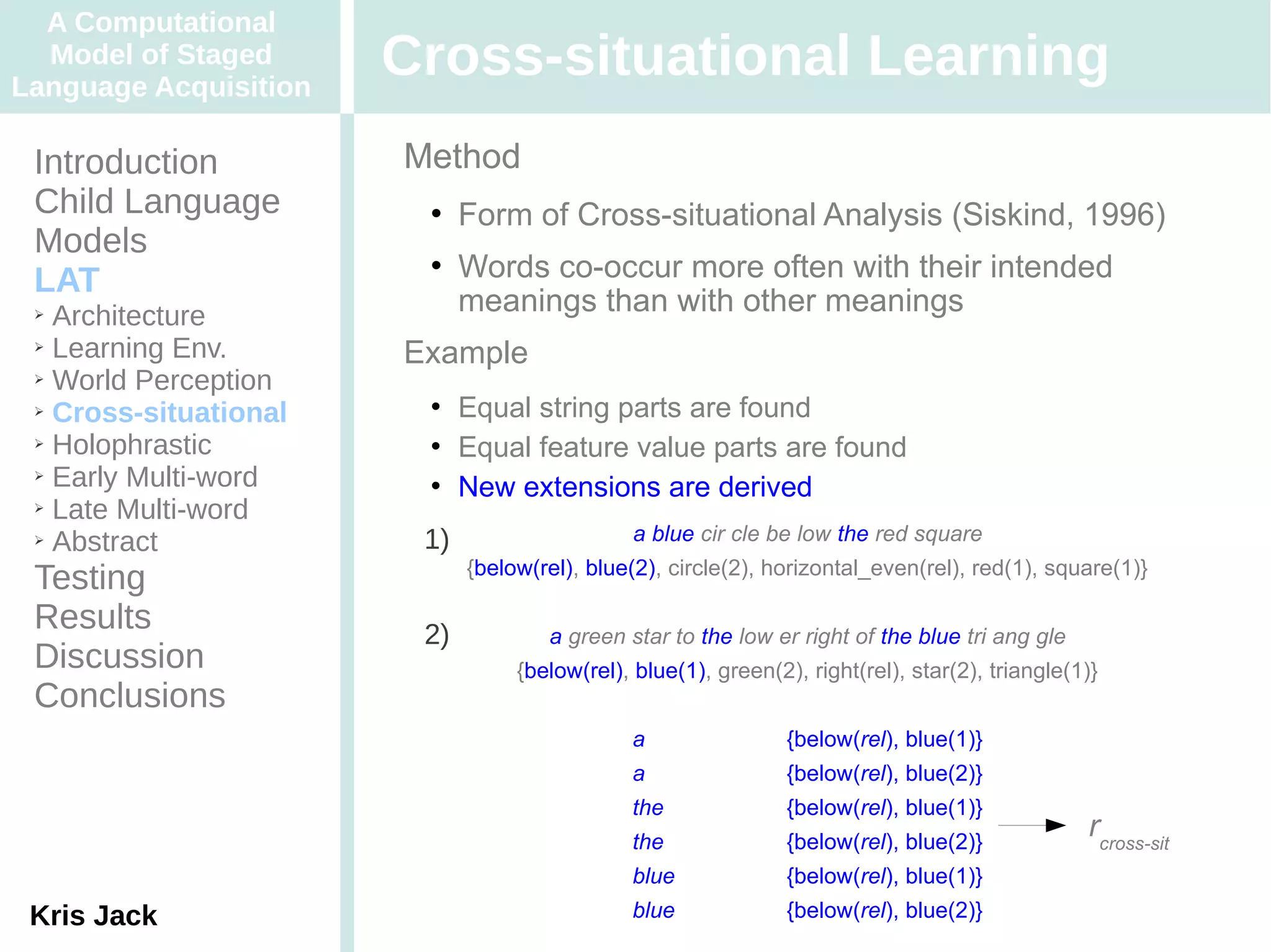 A Computational
  Model of Staged
Language Acquisition
                       Cross-situational Learning
 Introduction          Method
 Child Language             Form of Cross-situational Analysis (Siskind, 1996)
 Models
 LAT
                            Words co-occur more often with their intended
 ➢ Architecture              meanings than with other meanings
 ➢ Learning Env.
                       Example
 ➢ World Perception

 ➢ Cross-situational        Equal string parts are found
 ➢ Holophrastic             Equal feature value parts are found
 ➢ Early Multi-word
                            New extensions are derived
 ➢ Late Multi-word

 ➢ Abstract             1)                    a blue cir cle be low the red square
                             {below(rel), blue(2), circle(2), horizontal_even(rel), red(1), square(1)}
 Testing
 Results                2)           a green star to the low er right of the blue tri ang gle
 Discussion                       {below(rel), blue(1), green(2), right(rel), star(2), triangle(1)}
 Conclusions
                                              a                 {below(rel), blue(1)}
                                              a                 {below(rel), blue(2)}
                                              the               {below(rel), blue(1)}
                                              the               {below(rel), blue(2)}
                                                                                                 rcross-sit
                                              blue              {below(rel), blue(1)}
 Kris Jack                                    blue              {below(rel), blue(2)}
 