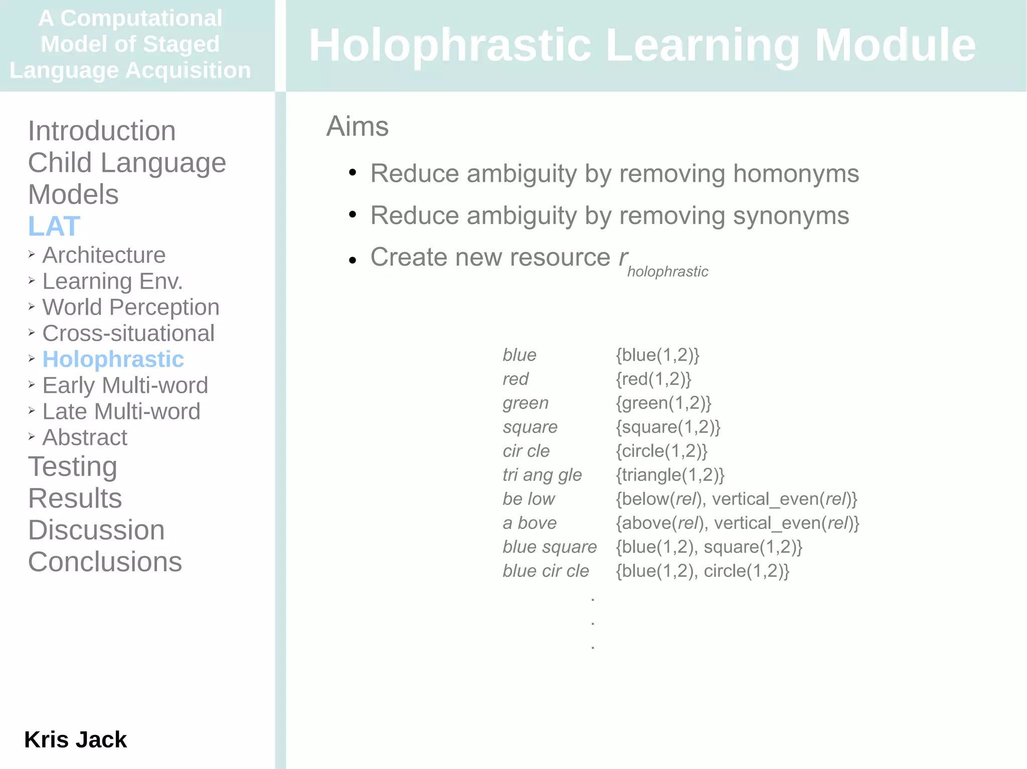 A Computational
  Model of Staged
Language Acquisition
                       Holophrastic Learning Module
 Introduction          Aims
 Child Language            Reduce ambiguity by removing homonyms
 Models
 LAT
                           Reduce ambiguity by removing synonyms
 ➢ Architecture            Create new resource rholophrastic
 ➢ Learning Env.

 ➢ World Perception

 ➢ Cross-situational

 ➢ Holophrastic                         blue             {blue(1,2)}
 ➢ Early Multi-word                     red              {red(1,2)}
 ➢ Late Multi-word
                                        green            {green(1,2)}
 ➢ Abstract
                                        square           {square(1,2)}
                                        cir cle          {circle(1,2)}
 Testing                                tri ang gle      {triangle(1,2)}
 Results                                be low           {below(rel), vertical_even(rel)}
                                        a bove           {above(rel), vertical_even(rel)}
 Discussion                             blue square      {blue(1,2), square(1,2)}
 Conclusions                            blue cir cle     {blue(1,2), circle(1,2)}
                                                     .
                                                     .
                                                     .




 Kris Jack
 