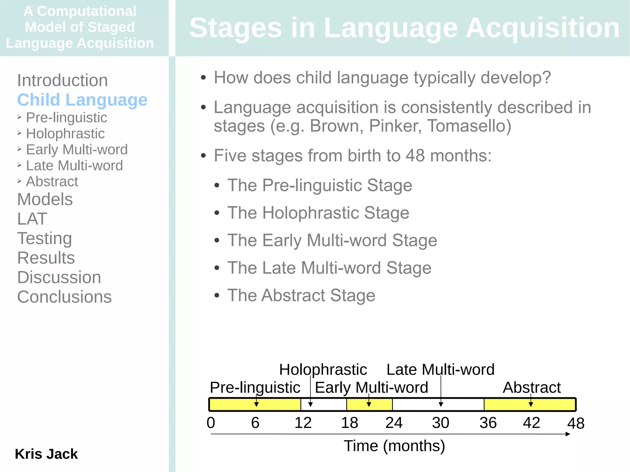 A Computational
  Model of Staged
Language Acquisition
                       Stages in Language Acquisition
 Introduction          ●   How does child language typically develop?
 Child Language        ●   Language acquisition is consistently described in
 ➢ Pre-linguistic
 ➢ Holophrastic
                           stages (e.g. Brown, Pinker, Tomasello)
 ➢ Early Multi-word

 ➢ Late Multi-word
                       ●   Five stages from birth to 48 months:
 ➢ Abstract
                           ●   The Pre-linguistic Stage
 Models
 LAT
                           ●   The Holophrastic Stage
 Testing                   ●   The Early Multi-word Stage
 Results                   ●   The Late Multi-word Stage
 Discussion
 Conclusions               ●   The Abstract Stage



                                     Holophrastic Late Multi-word
                           Pre-linguistic Early Multi-word        Abstract

                           0      6    12    18   24    30     36   42       48
 Kris Jack
                                             Time (months)
 