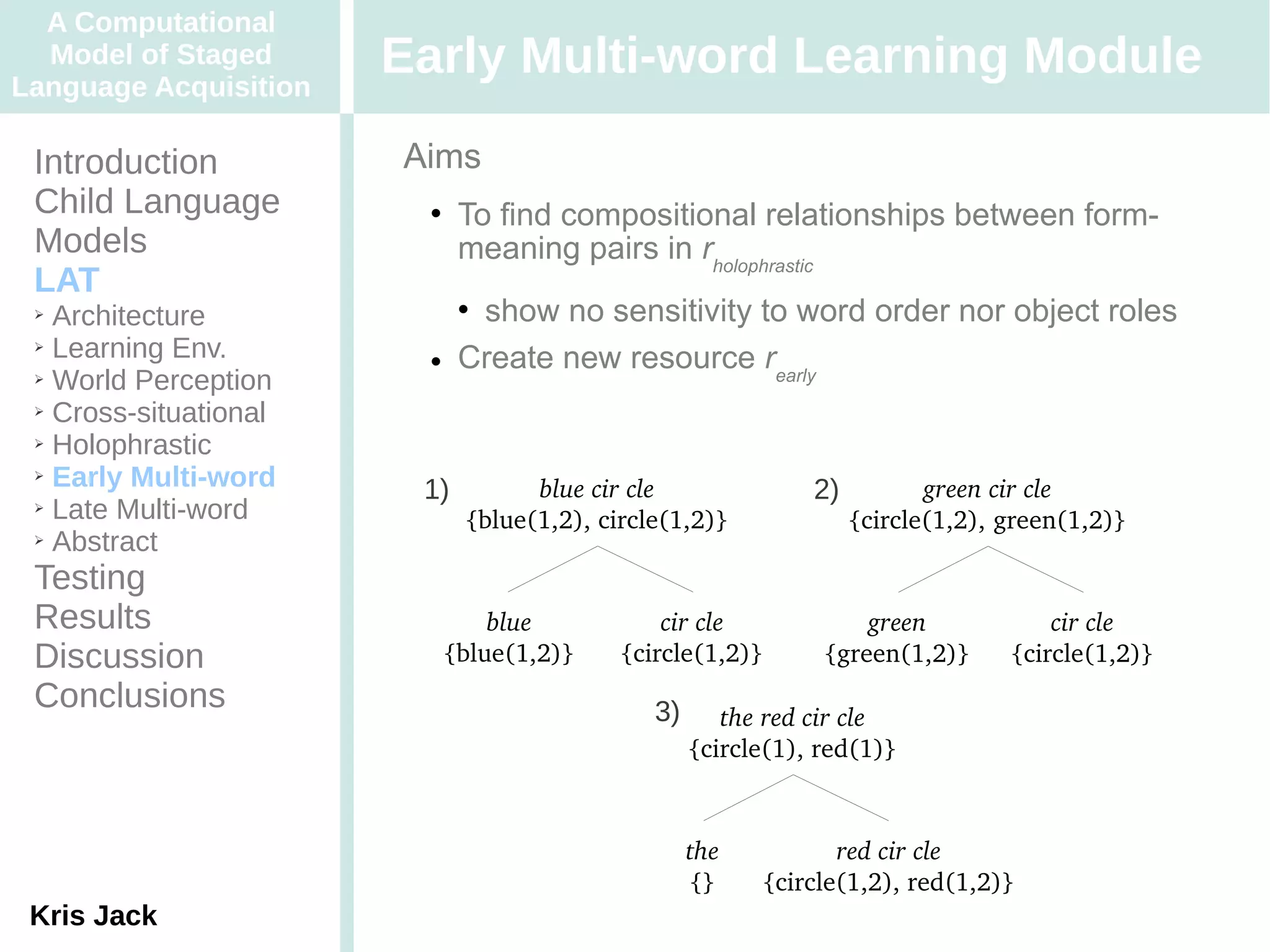 A Computational
  Model of Staged
Language Acquisition
                       Early Multi-word Learning Module
 Introduction          Aims
 Child Language             To find compositional relationships between form-
 Models                      meaning pairs in rholophrastic
 LAT
 ➢ Architecture              show no sensitivity to word order nor object roles
 ➢ Learning Env.

 ➢ World Perception
                            Create new resource rearly
 ➢ Cross-situational

 ➢ Holophrastic

 ➢ Early Multi-word
                        1)         blue cir cle                2)          green cir cle
 ➢ Late Multi-word
                             {blue(1,2), circle(1,2)}               {circle(1,2), green(1,2)}
 ➢ Abstract


 Testing
 Results                     blue              cir cle              green             cir cle
 Discussion              {blue(1,2)}       {circle(1,2)}        {green(1,2)}      {circle(1,2)}
 Conclusions                                  3)      the red cir cle
                                                   {circle(1), red(1)}


                                                   the            red cir cle
                                                   {}      {circle(1,2), red(1,2)}
 Kris Jack
 