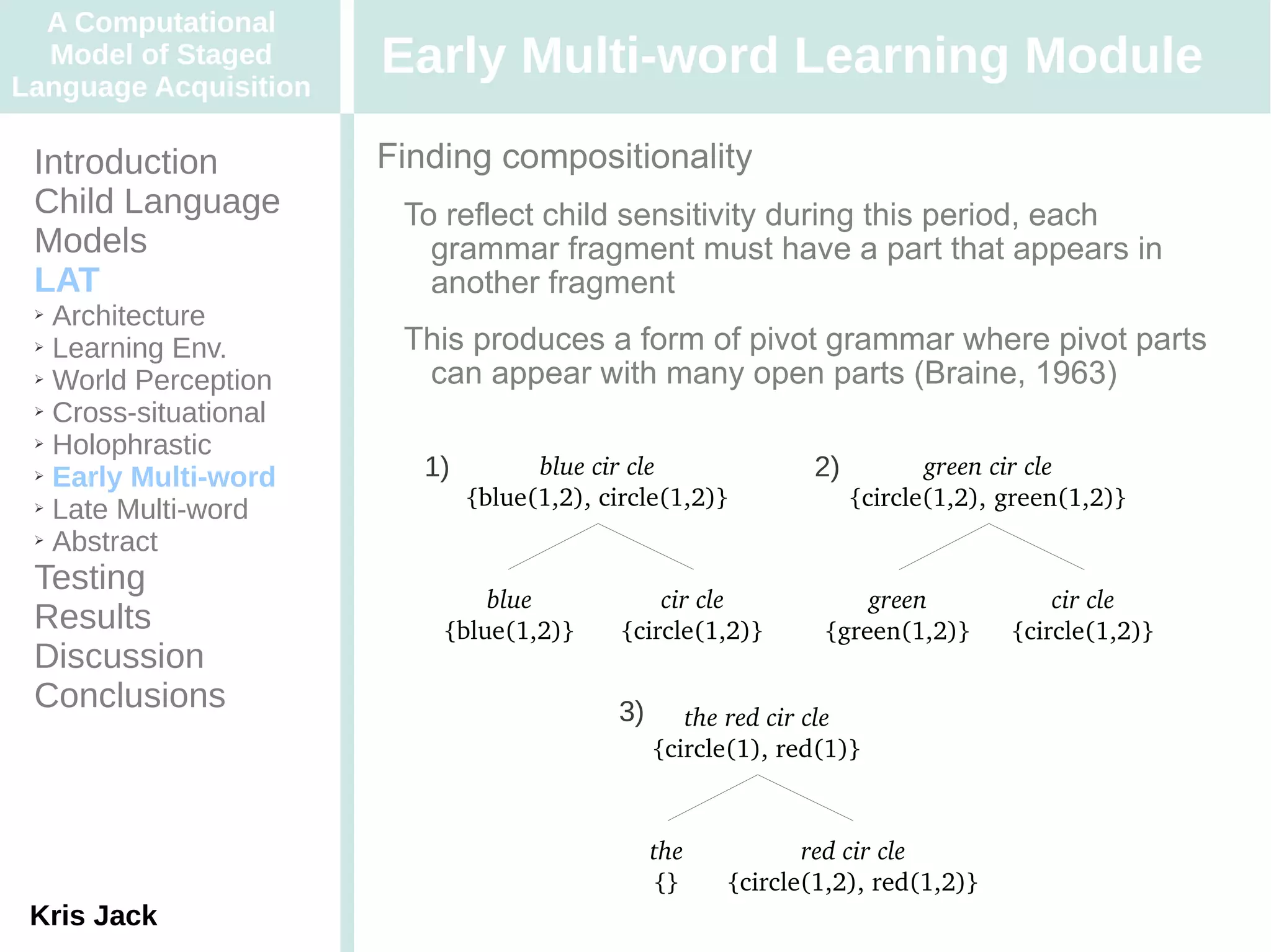A Computational
  Model of Staged
Language Acquisition
                       Early Multi-word Learning Module
 Introduction          Finding compositionality
 Child Language         To reflect child sensitivity during this period, each
 Models                   grammar fragment must have a part that appears in
 LAT                      another fragment
 ➢ Architecture
 ➢ Learning Env.        This produces a form of pivot grammar where pivot parts
 ➢ World Perception      can appear with many open parts (Braine, 1963)
 ➢ Cross-situational

 ➢ Holophrastic

 ➢ Early Multi-word       1)         blue cir cle              2)          green cir cle
 ➢ Late Multi-word
                               {blue(1,2), circle(1,2)}             {circle(1,2), green(1,2)}
 ➢ Abstract


 Testing
                               blue              cir cle            green             cir cle
 Results                   {blue(1,2)}       {circle(1,2)}      {green(1,2)}      {circle(1,2)}
 Discussion
 Conclusions                                3)      the red cir cle
                                                 {circle(1), red(1)}


                                                 the          red cir cle
                                                 {}    {circle(1,2), red(1,2)}
 Kris Jack
 