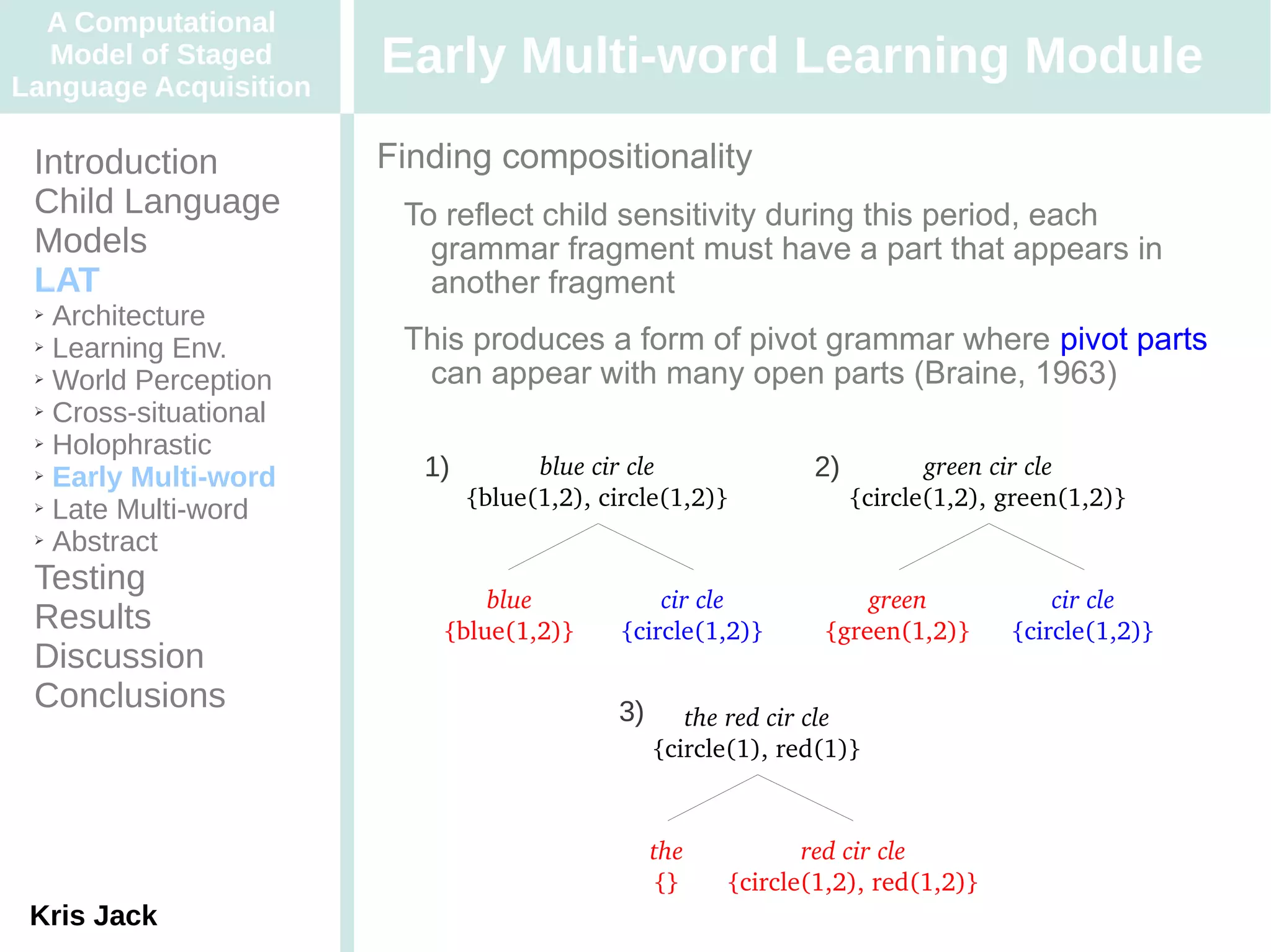 A Computational
  Model of Staged
Language Acquisition
                       Early Multi-word Learning Module
 Introduction          Finding compositionality
 Child Language         To reflect child sensitivity during this period, each
 Models                   grammar fragment must have a part that appears in
 LAT                      another fragment
 ➢ Architecture
 ➢ Learning Env.        This produces a form of pivot grammar where pivot parts
 ➢ World Perception      can appear with many open parts (Braine, 1963)
 ➢ Cross-situational

 ➢ Holophrastic

 ➢ Early Multi-word       1)         blue cir cle             2)          green cir cle
 ➢ Late Multi-word
                               {blue(1,2), circle(1,2)}            {circle(1,2), green(1,2)}
 ➢ Abstract


 Testing
                               blue              cir cle           green             cir cle
 Results                   {blue(1,2)}       {circle(1,2)}     {green(1,2)}      {circle(1,2)}
 Discussion
 Conclusions                                 3) the red cir cle
                                               3)
                                                {circle(1), red(1)}


                                               the           red cir cle
                                               {}     {circle(1,2), red(1,2)}
 Kris Jack
 