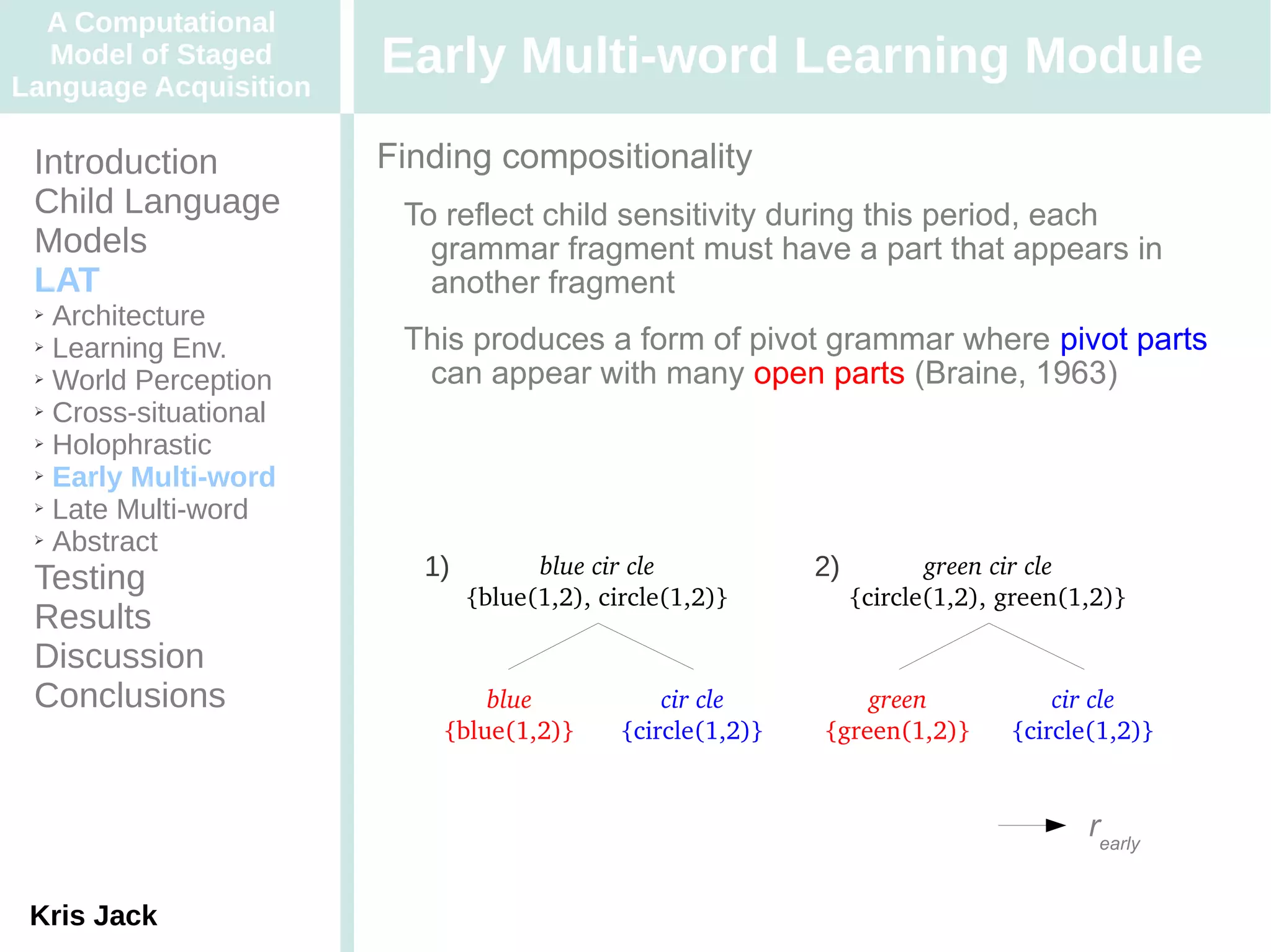 A Computational
  Model of Staged
Language Acquisition
                       Early Multi-word Learning Module
 Introduction          Finding compositionality
 Child Language         To reflect child sensitivity during this period, each
 Models                   grammar fragment must have a part that appears in
 LAT                      another fragment
 ➢ Architecture
 ➢ Learning Env.        This produces a form of pivot grammar where pivot parts
 ➢ World Perception      can appear with many open parts (Braine, 1963)
 ➢ Cross-situational

 ➢ Holophrastic

 ➢ Early Multi-word

 ➢ Late Multi-word

 ➢ Abstract

                          1)         blue cir cle            2)          green cir cle
 Testing                       {blue(1,2), circle(1,2)}           {circle(1,2), green(1,2)}
 Results
 Discussion
 Conclusions                   blue              cir cle         green              cir cle
                           {blue(1,2)}       {circle(1,2)}   {green(1,2)}       {circle(1,2)}


                                                                                       rearly

 Kris Jack
 