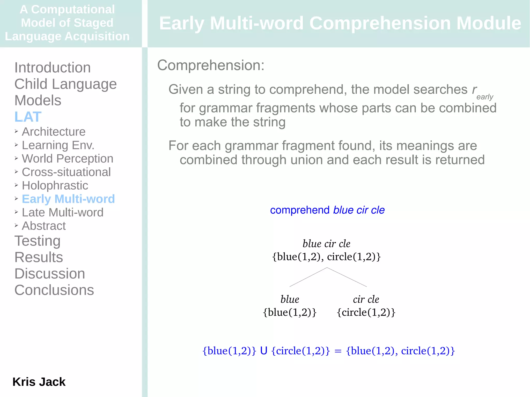 A Computational
  Model of Staged      Early Multi-word Comprehension Module
Language Acquisition

 Introduction          Comprehension:
 Child Language         Given a string to comprehend, the model searches rearly
 Models                  for grammar fragments whose parts can be combined
 LAT                     to make the string
 ➢ Architecture
 ➢ Learning Env.
                        For each grammar fragment found, its meanings are
 ➢ World Perception
                         combined through union and each result is returned
 ➢ Cross-situational

 ➢ Holophrastic

 ➢ Early Multi-word

 ➢ Late Multi-word                         comprehend blue cir cle
 ➢ Abstract


 Testing                                         blue cir cle
 Results                                   {blue(1,2), circle(1,2)}
 Discussion
 Conclusions
                                             blue            cir cle
                                         {blue(1,2)}     {circle(1,2)}


                             {blue(1,2)} U {circle(1,2)} = {blue(1,2), circle(1,2)}

 Kris Jack
 