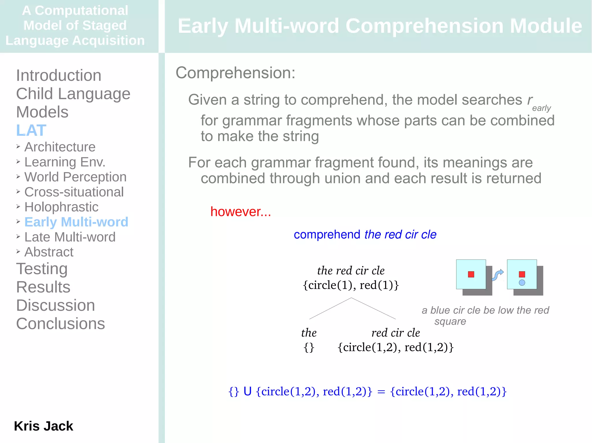 A Computational
  Model of Staged      Early Multi-word Comprehension Module
Language Acquisition

 Introduction          Comprehension:
 Child Language         Given a string to comprehend, the model searches rearly
 Models                  for grammar fragments whose parts can be combined
 LAT                     to make the string
 ➢ Architecture
 ➢ Learning Env.
                        For each grammar fragment found, its meanings are
 ➢ World Perception
                         combined through union and each result is returned
 ➢ Cross-situational

 ➢ Holophrastic
                           however...
 ➢ Early Multi-word

 ➢ Late Multi-word                       comprehend the red cir cle
 ➢ Abstract


 Testing                                      the red cir cle
 Results                                   {circle(1), red(1)}
 Discussion                                                       a blue cir cle be low the red
 Conclusions                               the           red cir cle
                                                                     square

                                           {}     {circle(1,2), red(1,2)}


                             {} U {circle(1,2), red(1,2)} = {circle(1,2), red(1,2)}

 Kris Jack
 